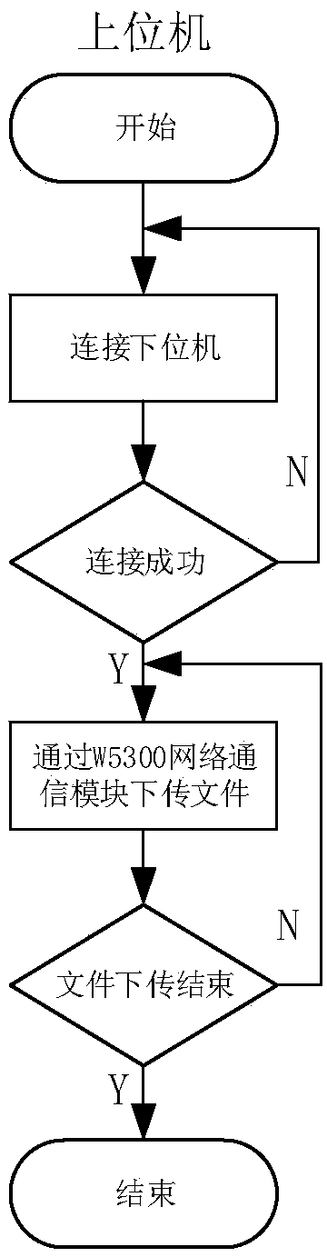 Simulation system based on file parsing