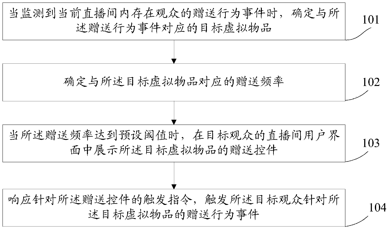 Virtual article presentation method and device for live broadcast room, electronic equipment and storage medium