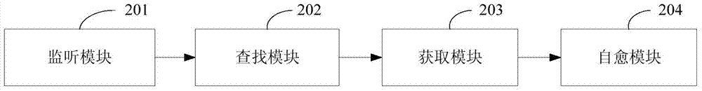 Self-recovery implementing method and device for base station device