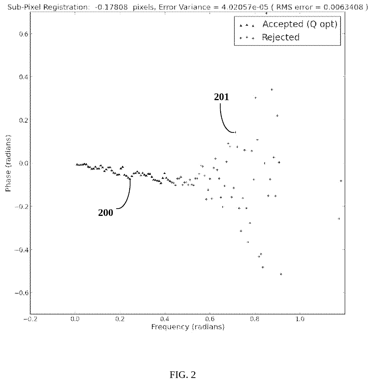 System and methods for attaining optimal precision stereoscopic direction and ranging through air and across refractive boundaries using minimum variance sub-pixel registration