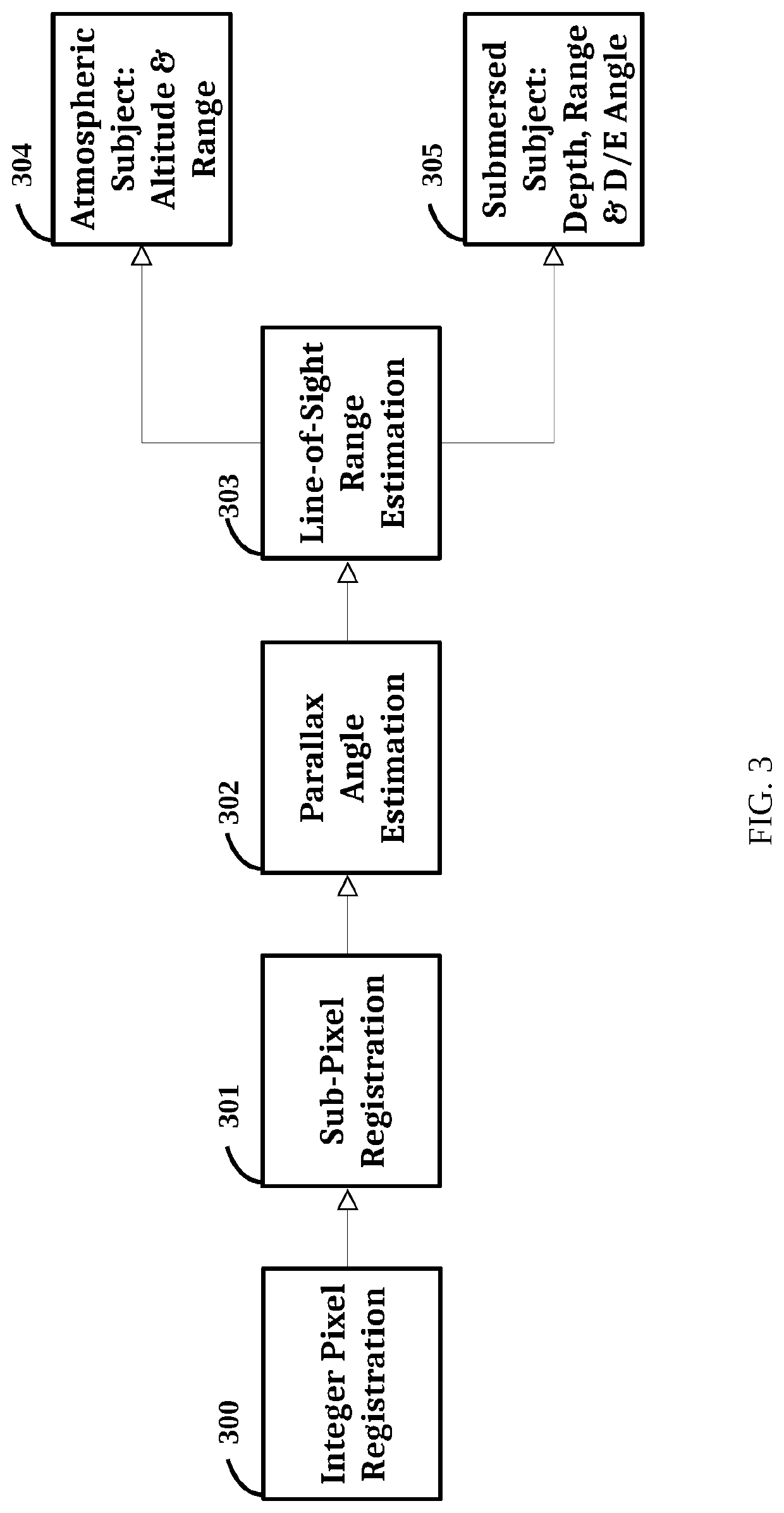 System and methods for attaining optimal precision stereoscopic direction and ranging through air and across refractive boundaries using minimum variance sub-pixel registration