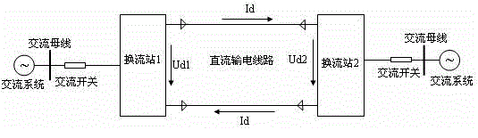 Busbar differential protection method and system for flexible direct-current closed-loop intelligent distribution network