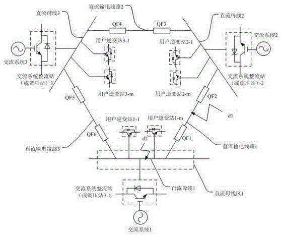 Busbar differential protection method and system for flexible direct-current closed-loop intelligent distribution network