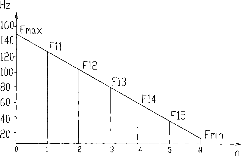 Control method of inverter air conditioner