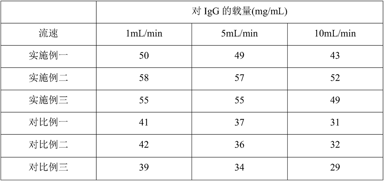 Composite filler and preparation method thereof