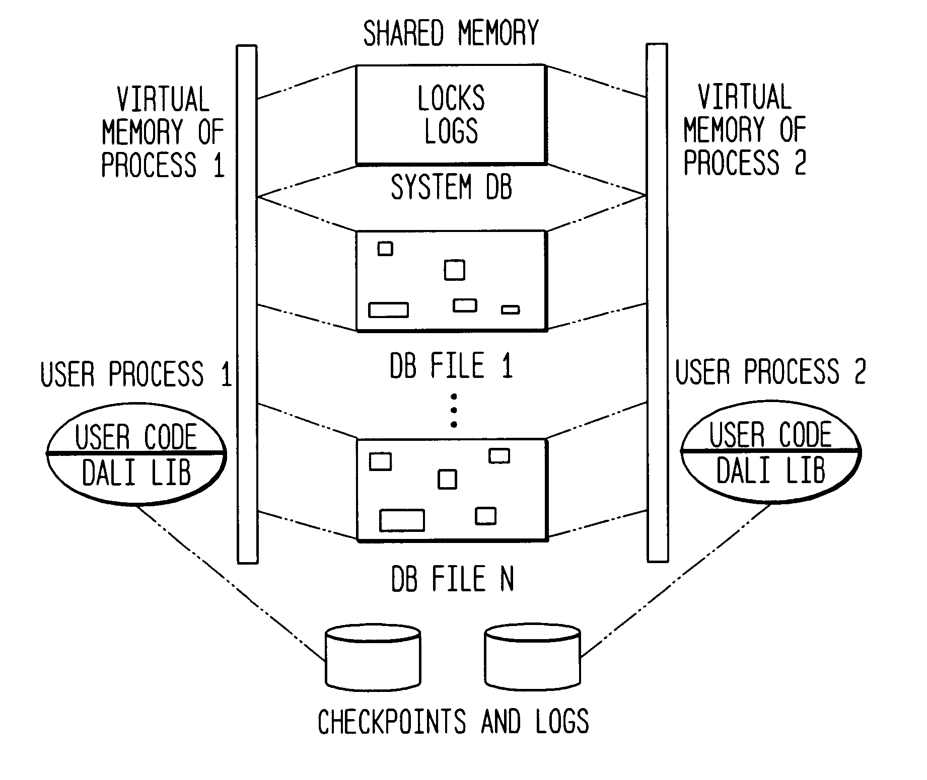 Method and apparatus for detecting and recovering from data corruption of a database via read logging