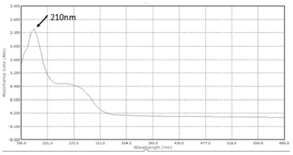 Bacillus mycoides r2 strain and its application in the control of plant root-knot nematode