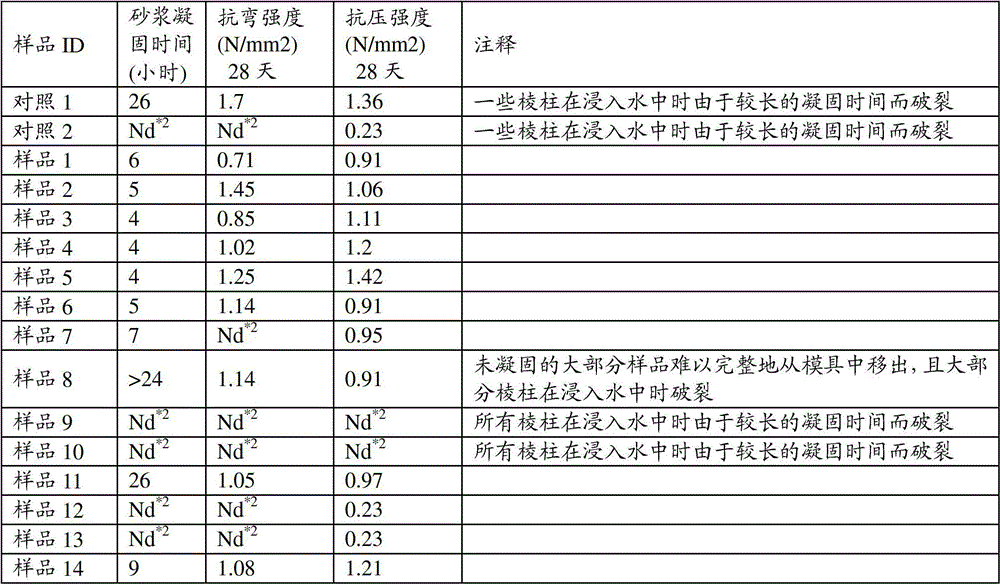 Hydraulic lime composition