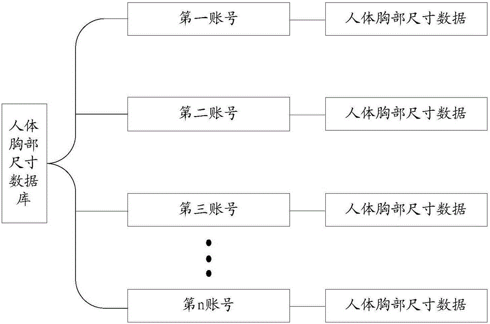 Method for bra-human chest matching and server