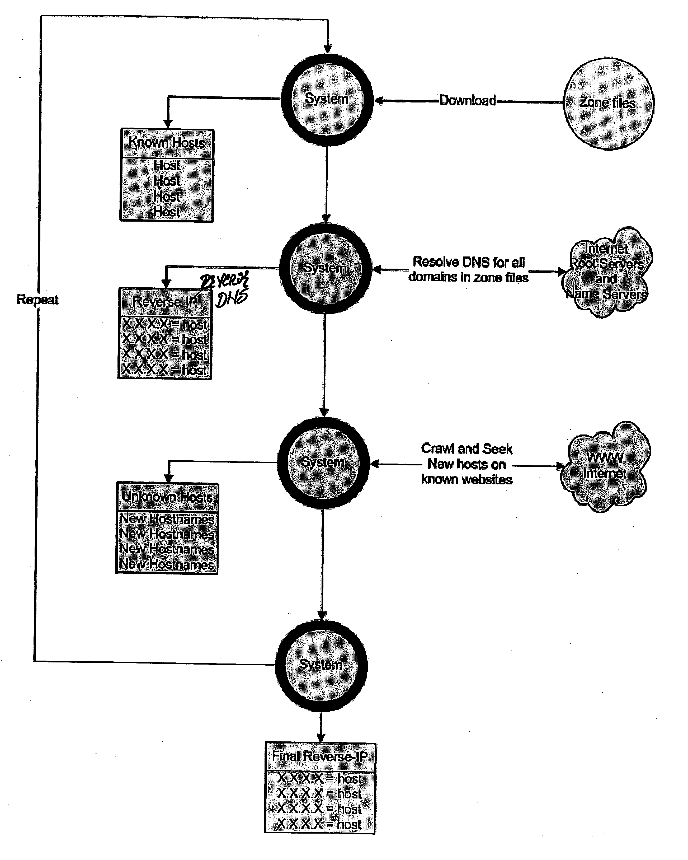 Reverse IP method and system