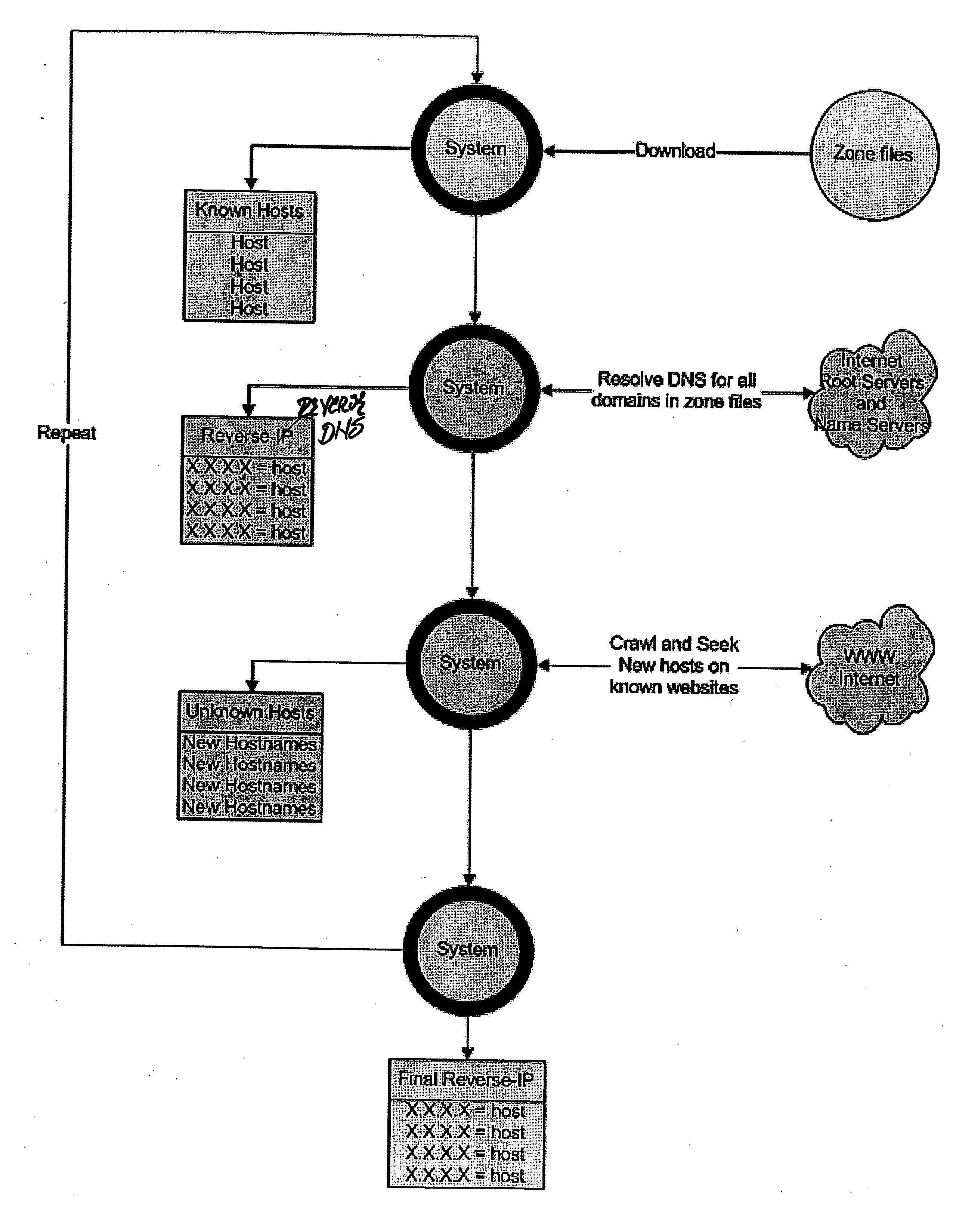 Reverse IP method and system