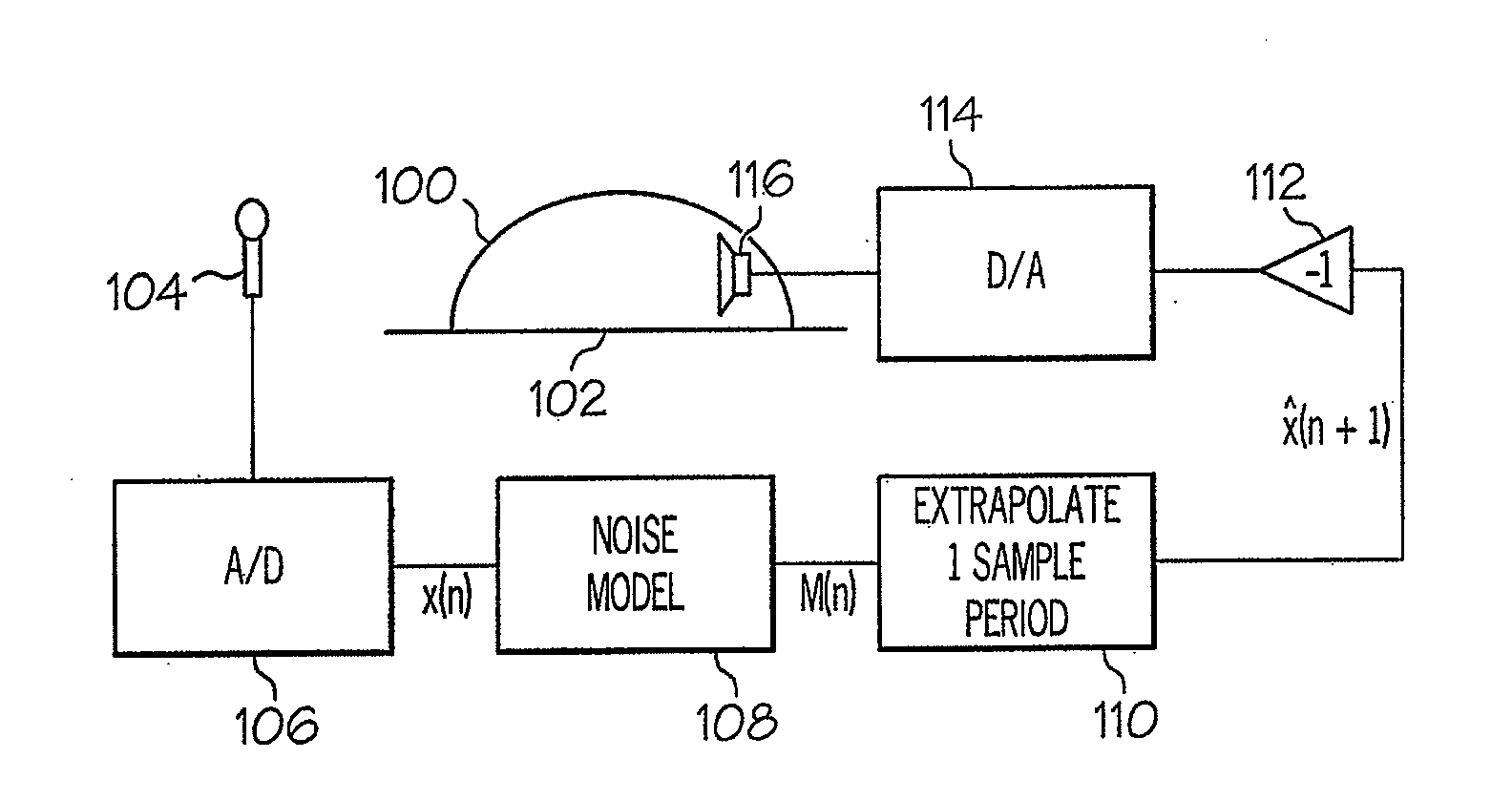 Active Noise Cancellation Using a Predictive Approach