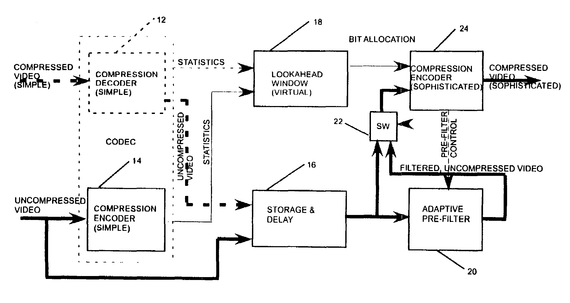 Rate control with picture-based lookahead window