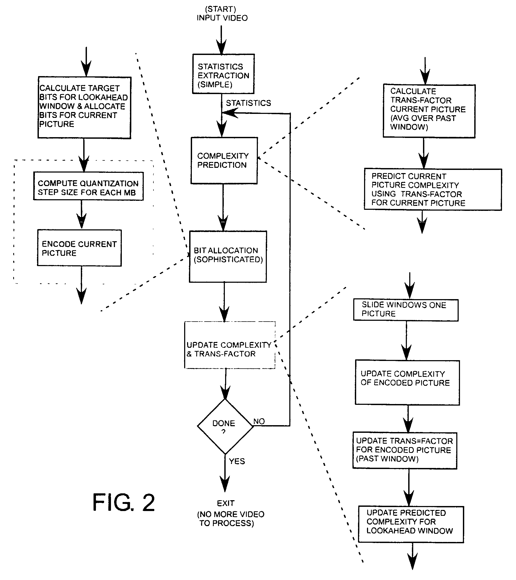 Rate control with picture-based lookahead window