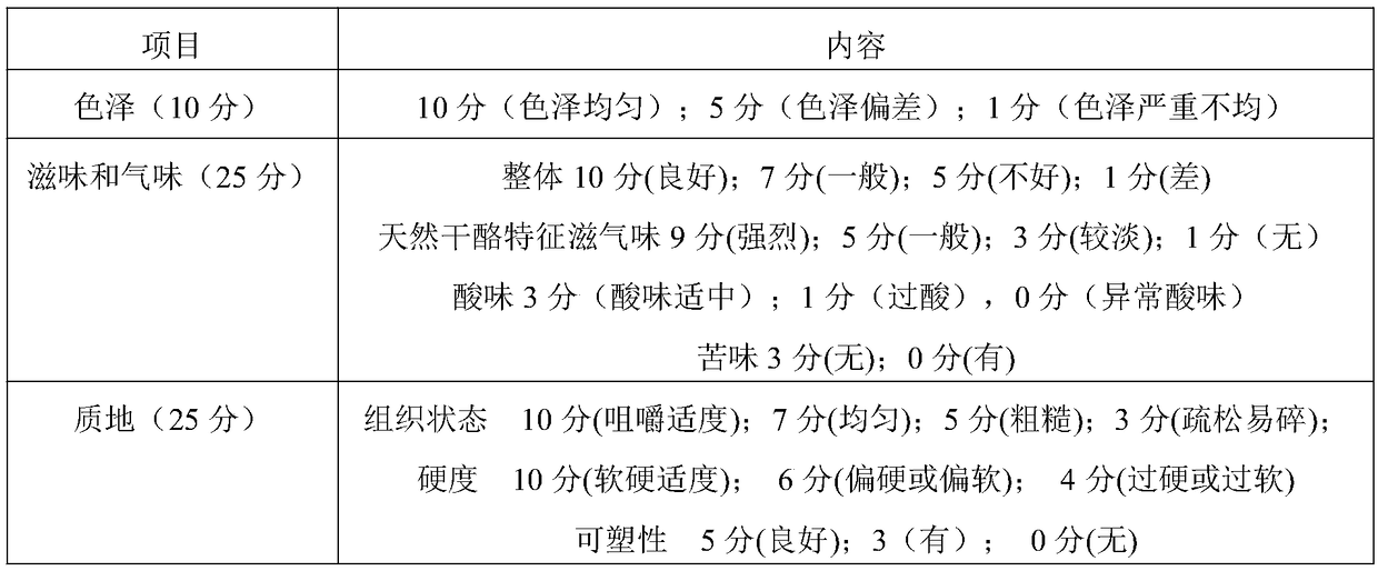 Smearing type reprocessed cheese and preparation method thereof