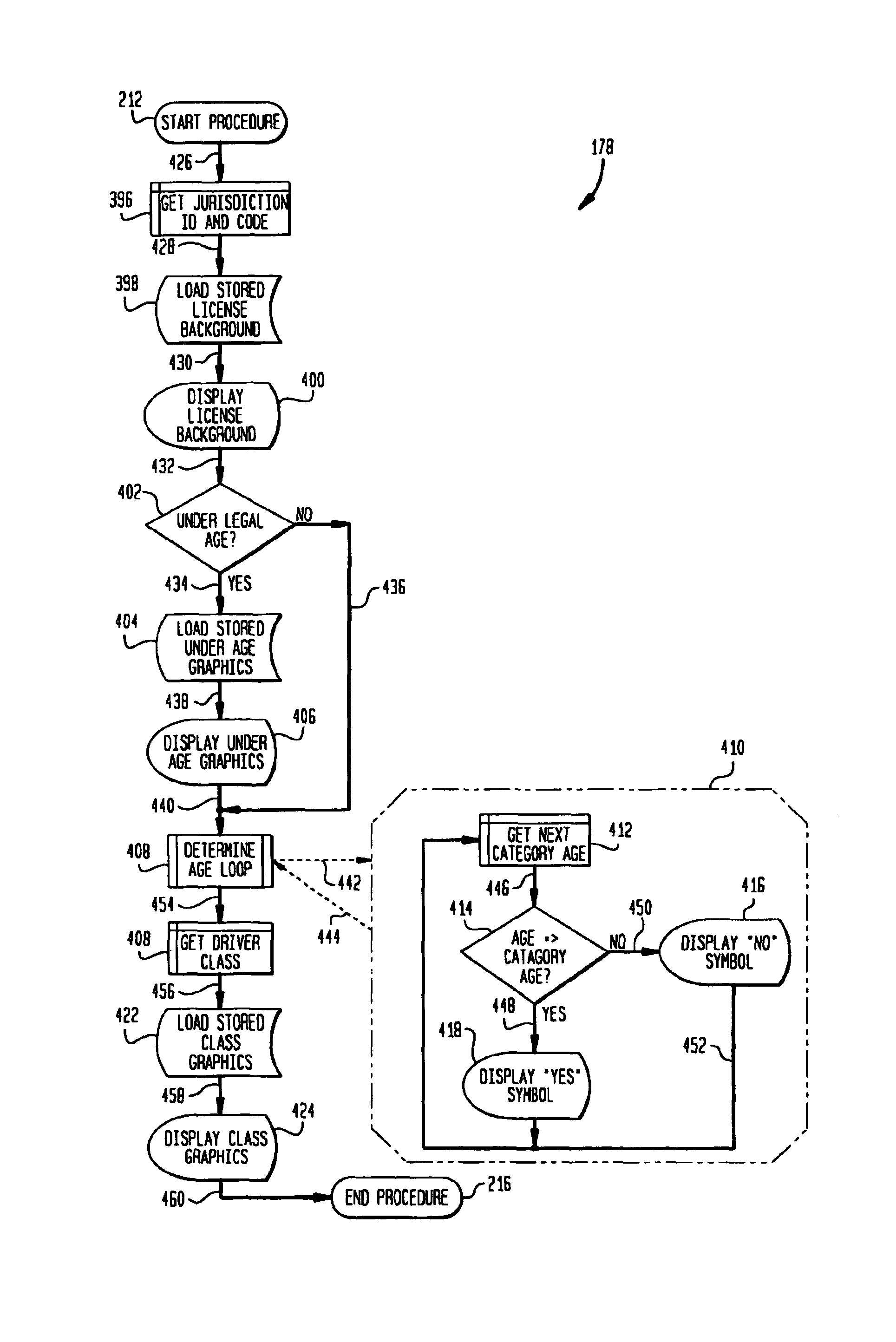 Authentication system for identification documents