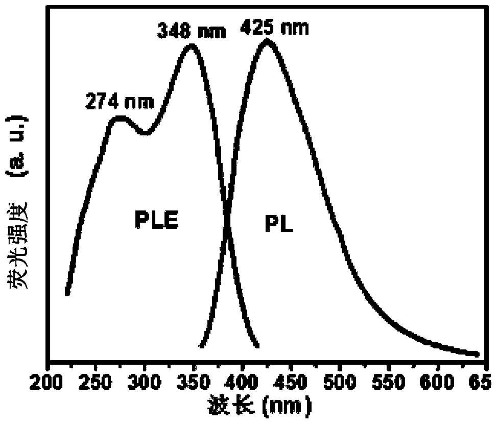 Nitrogen-doped fluorescent carbon-dot and carbon-dot graphene composite as well as production method and application thereof