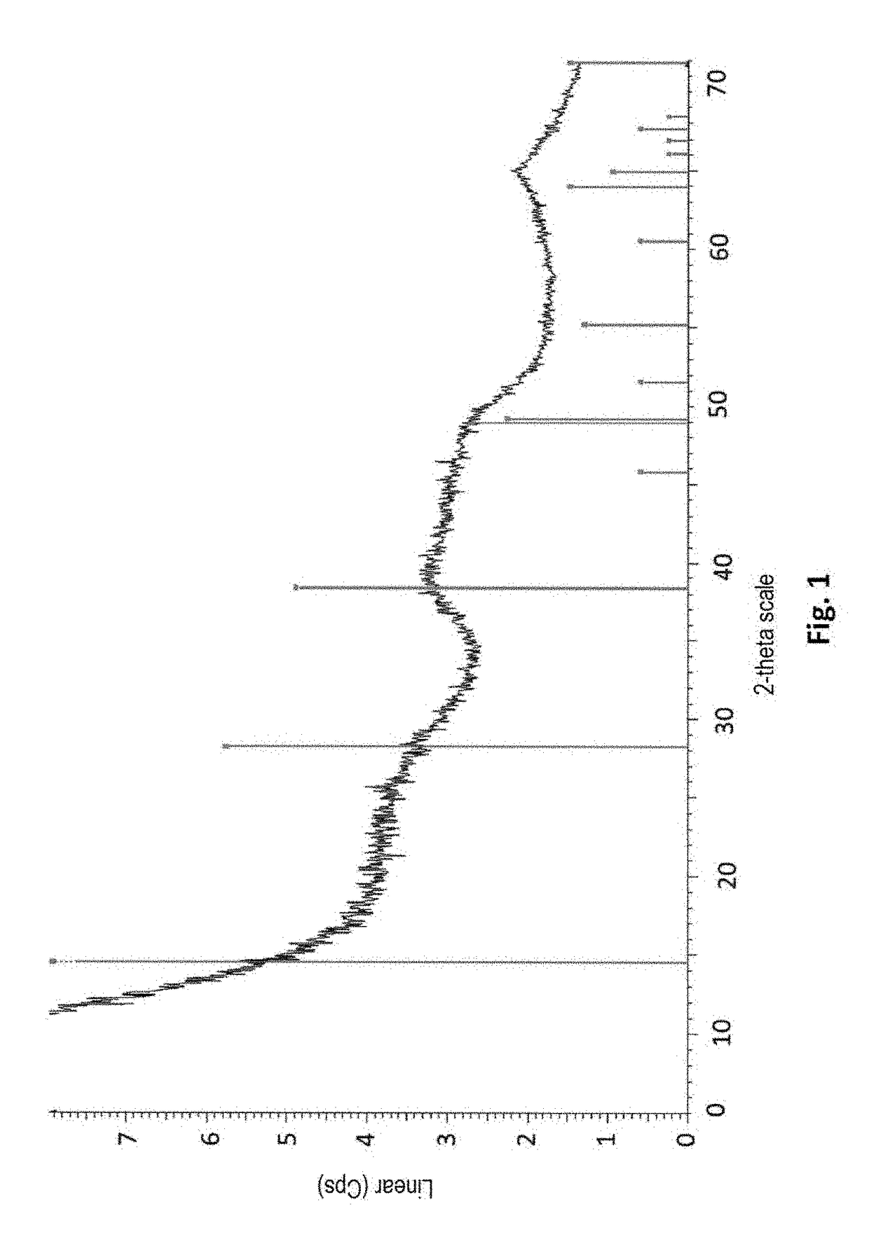 Process for preparing an adsorbing material comprising a precipitating step of boehmite according to specific conditions and process for extracting lithium from saline solutions using this material