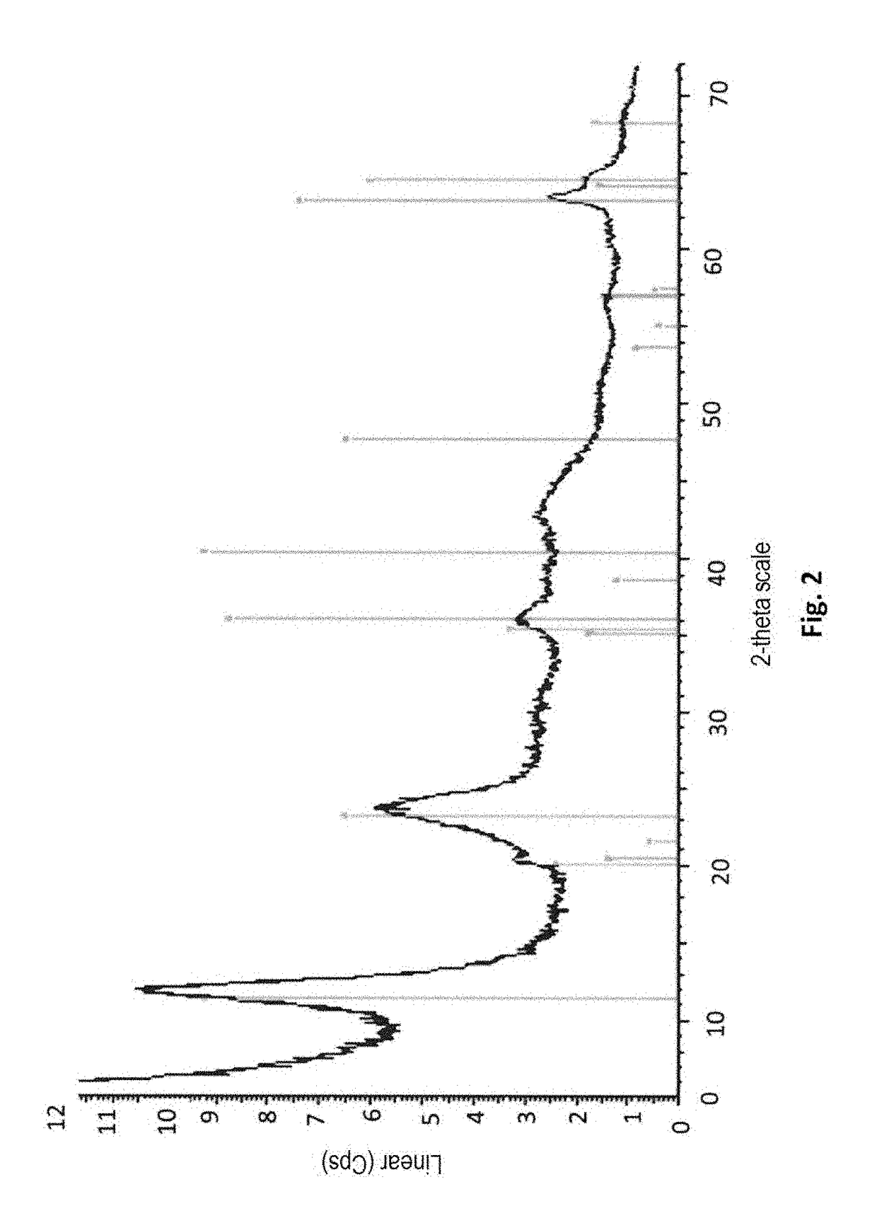 Process for preparing an adsorbing material comprising a precipitating step of boehmite according to specific conditions and process for extracting lithium from saline solutions using this material