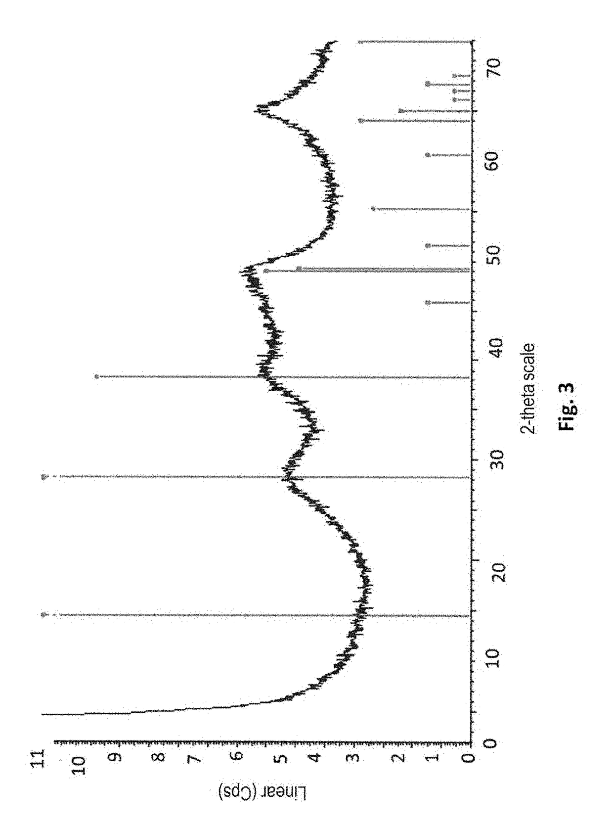 Process for preparing an adsorbing material comprising a precipitating step of boehmite according to specific conditions and process for extracting lithium from saline solutions using this material