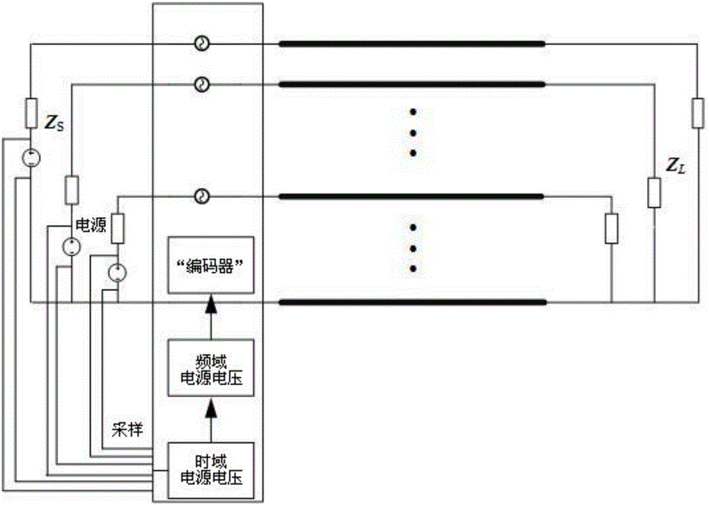 Method of designing ''encoder'' to eliminate steady-state crosstalk at far end of transmission lines