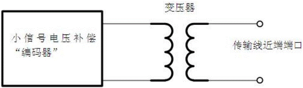 Method of designing ''encoder'' to eliminate steady-state crosstalk at far end of transmission lines