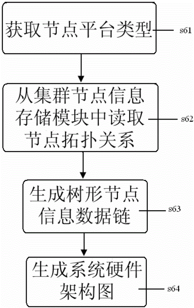 Method and system for automatically collecting and analyzing computer cluster node information