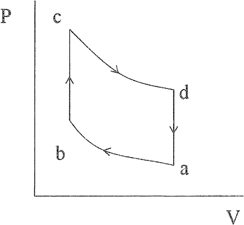 Waste heat power generation method of Stirling engine