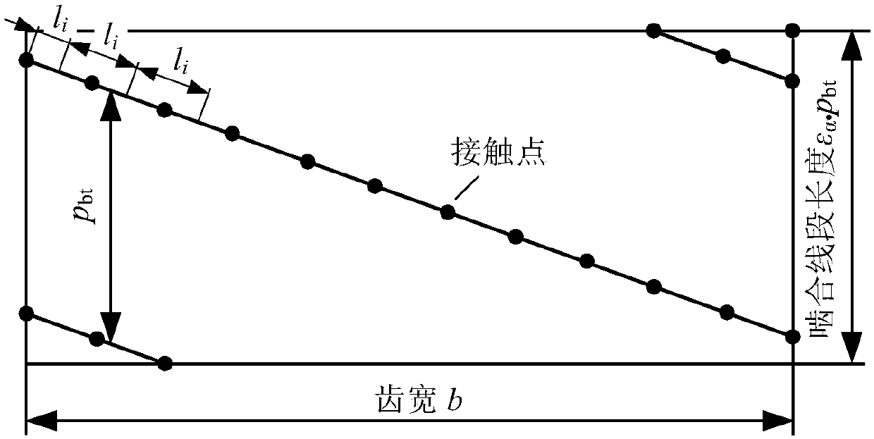 Nonlinear dynamics calculation method for gear pair