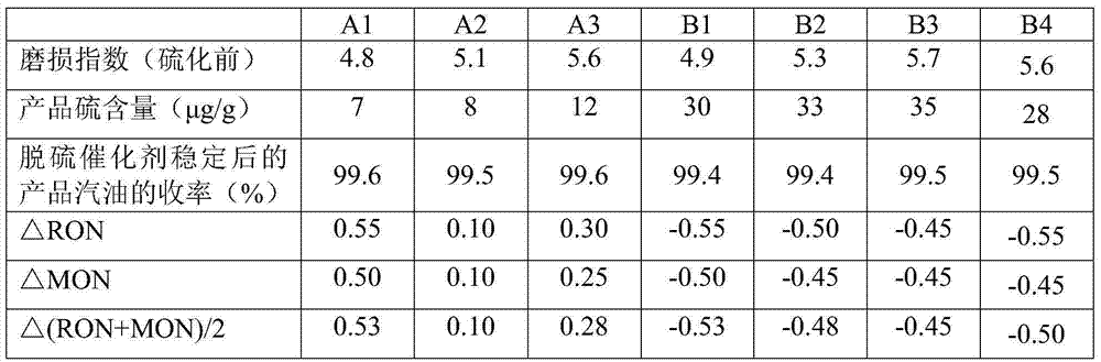 Desulfurization catalyst, preparation method thereof and hydrocarbon oil desulfurizing method