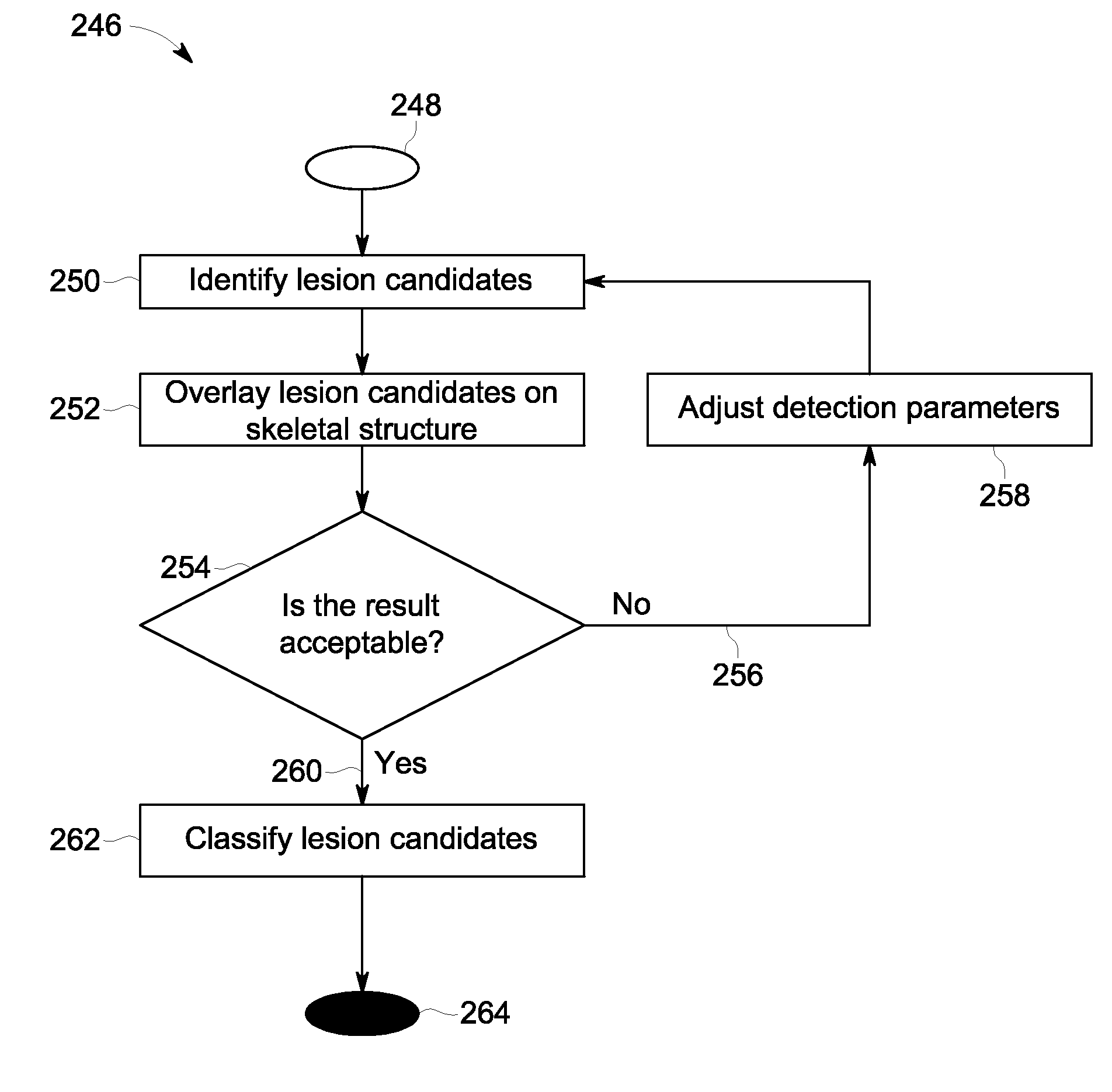 Methods and systems for evaluating bone lesions