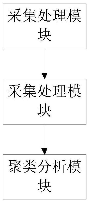 Environment monitoring method and system based on Internet, storage medium and equipment