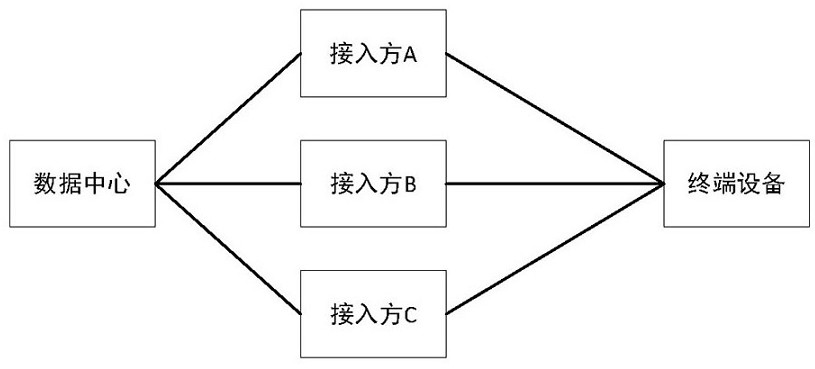 Natural person database privacy security protection method, device and terminal equipment