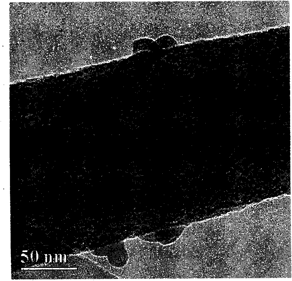 Stannum and carbon composite nano-fiber film negative-electrode material and preparation method thereof