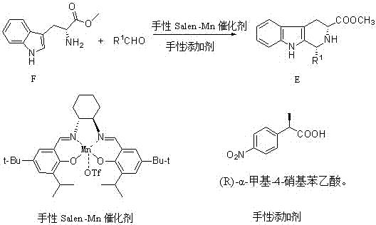 Non-correspondence selective synthesis of 1-aryl-1H-pyridine[3,4-b]indole derivative