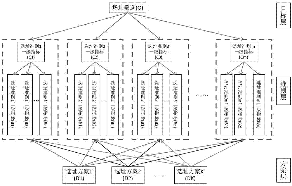 AHP (Analytic Hierarchy Process)-based high-level radioactive waste geological repository site suitability quantitative evaluation method