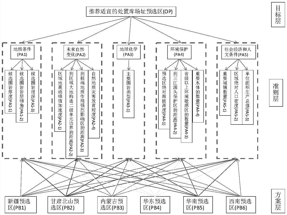 AHP (Analytic Hierarchy Process)-based high-level radioactive waste geological repository site suitability quantitative evaluation method