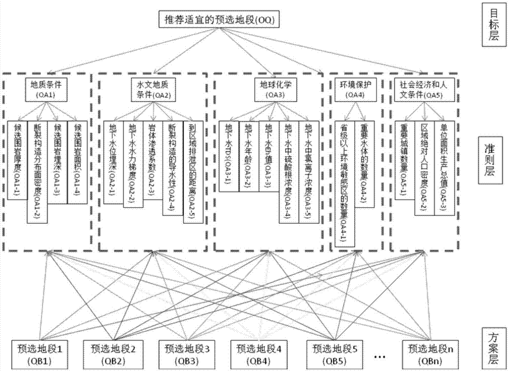 AHP (Analytic Hierarchy Process)-based high-level radioactive waste geological repository site suitability quantitative evaluation method