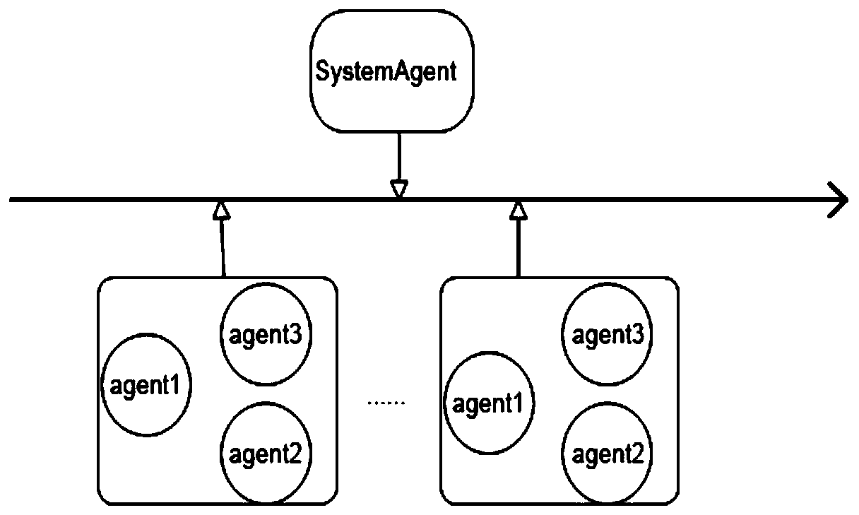 Multi-agent cooperative control system and method for process industry