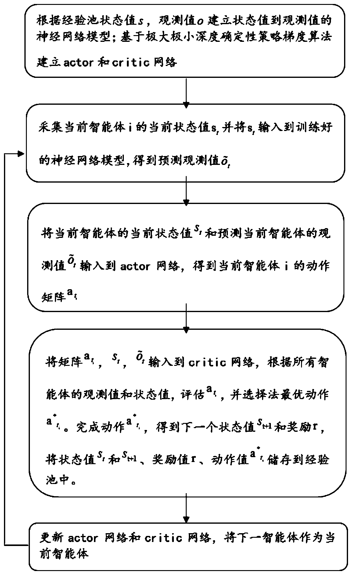 Multi-agent cooperative control system and method for process industry