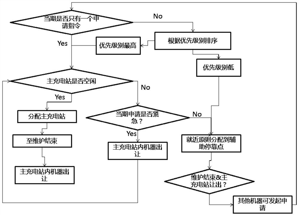 Cleaning robot system and control method and device thereof