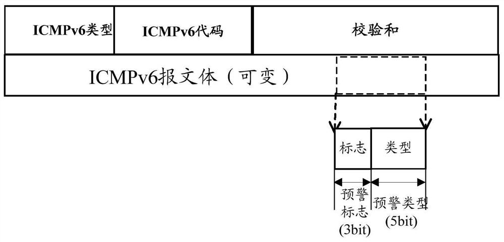 Method and device for sending router request message