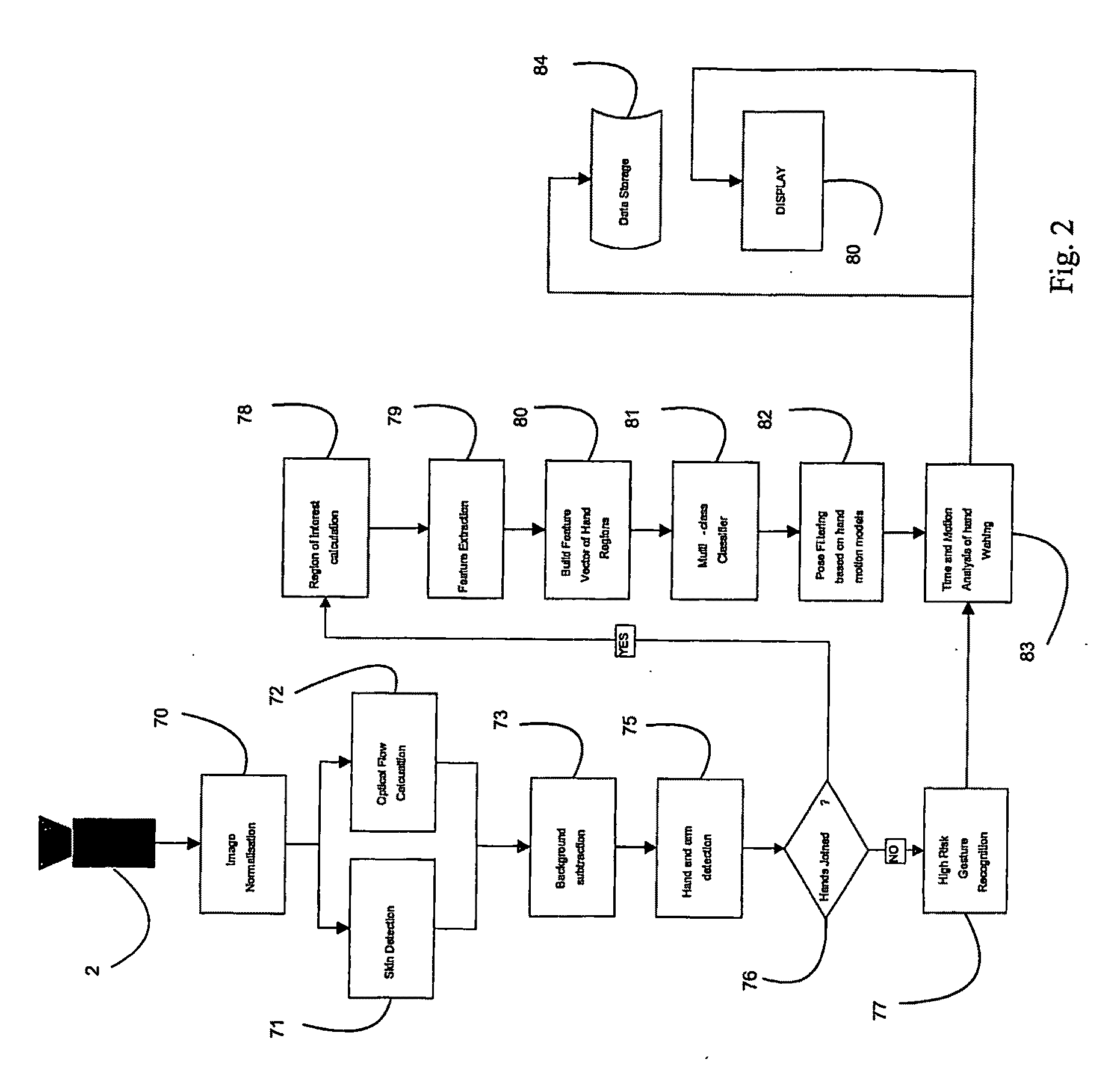 Hand Washing Monitoring System