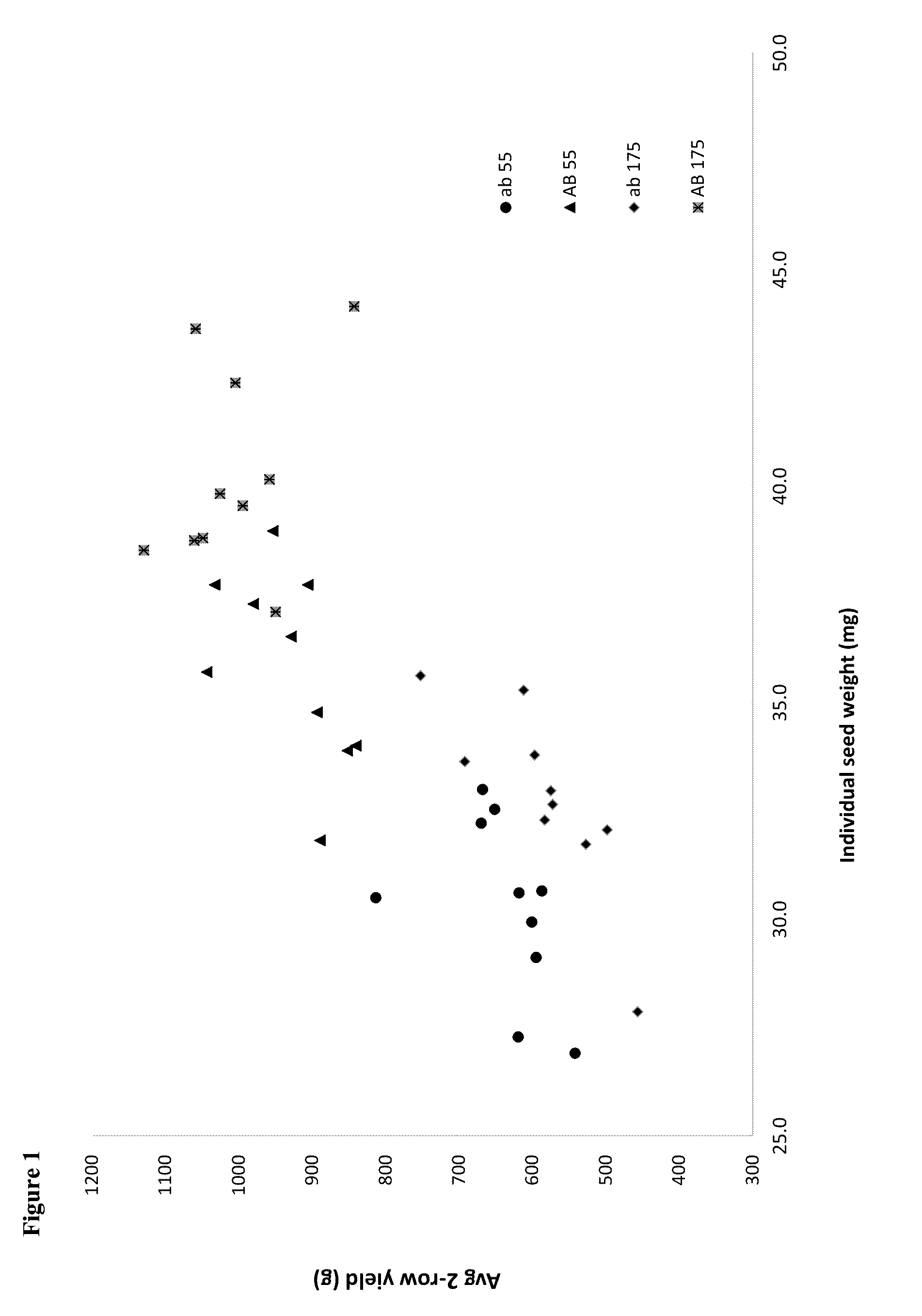 Cereal seed starch synthase ii alleles and their uses