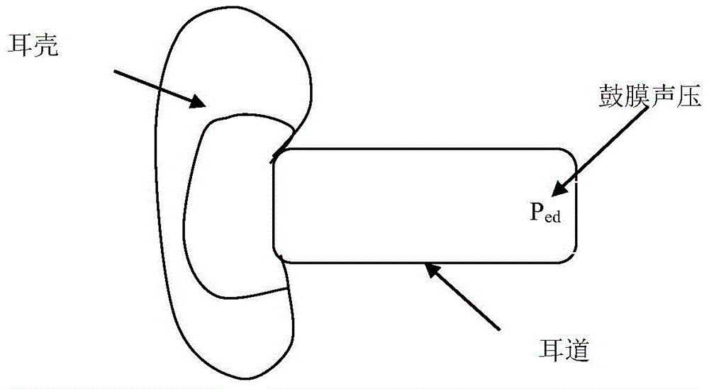 Calculation method of external ear sound signal transfer function and application