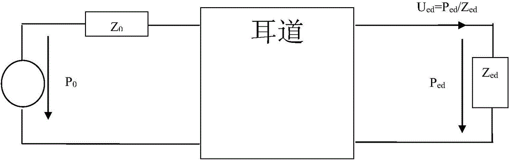 Calculation method of external ear sound signal transfer function and application