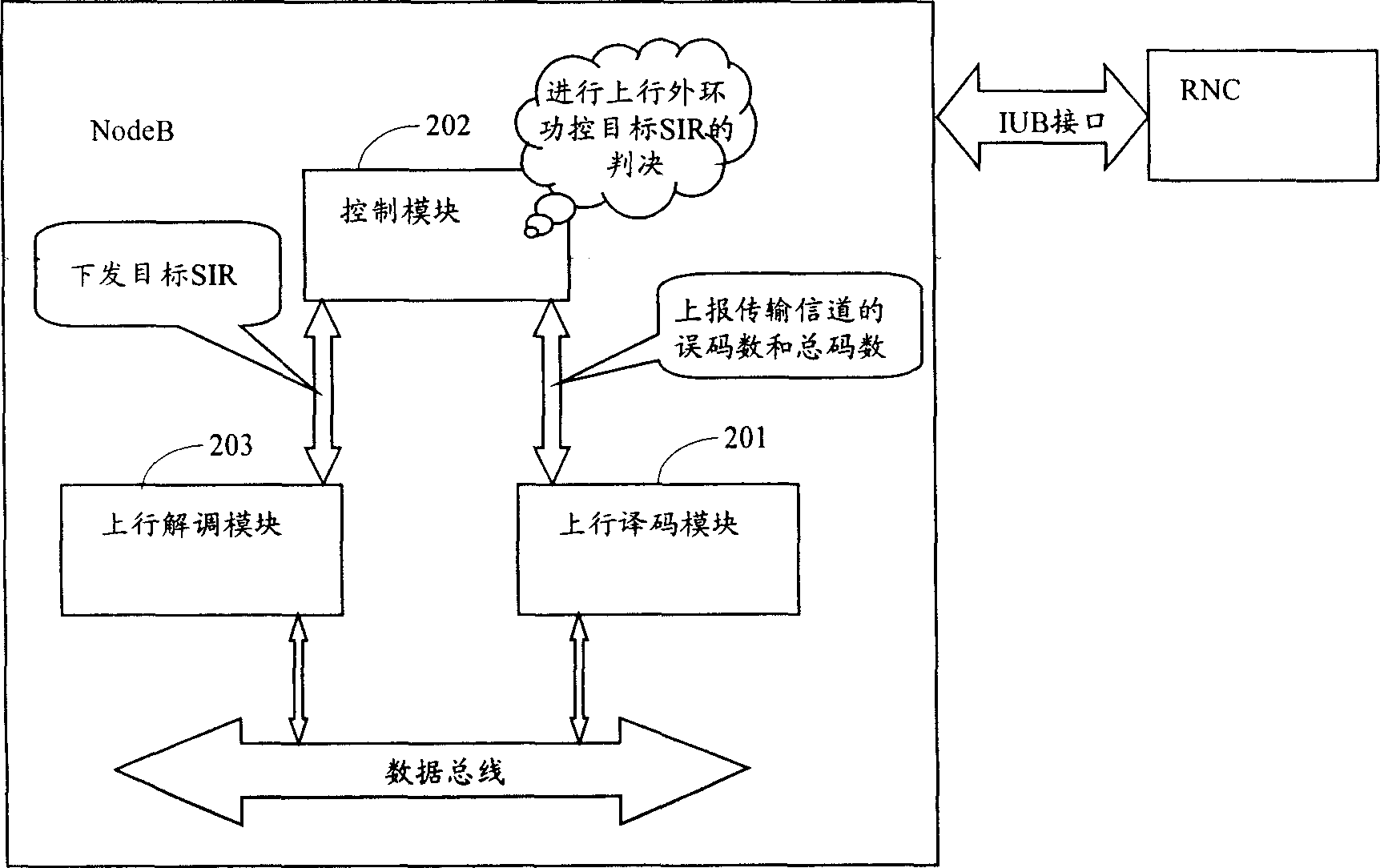 Method and apparatus for realizing uplink outer-loop power control in mobile communication system