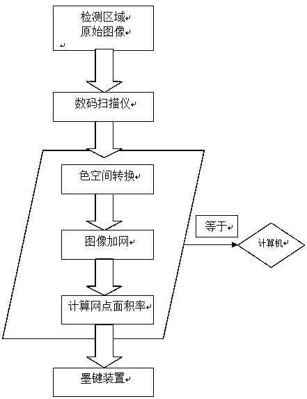 Intelligent ink supply device and ink supply method for printing machine