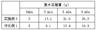 A kind of preparation method of edible fungus instant soup pickling raw material with the effect of strengthening brain and improving intelligence