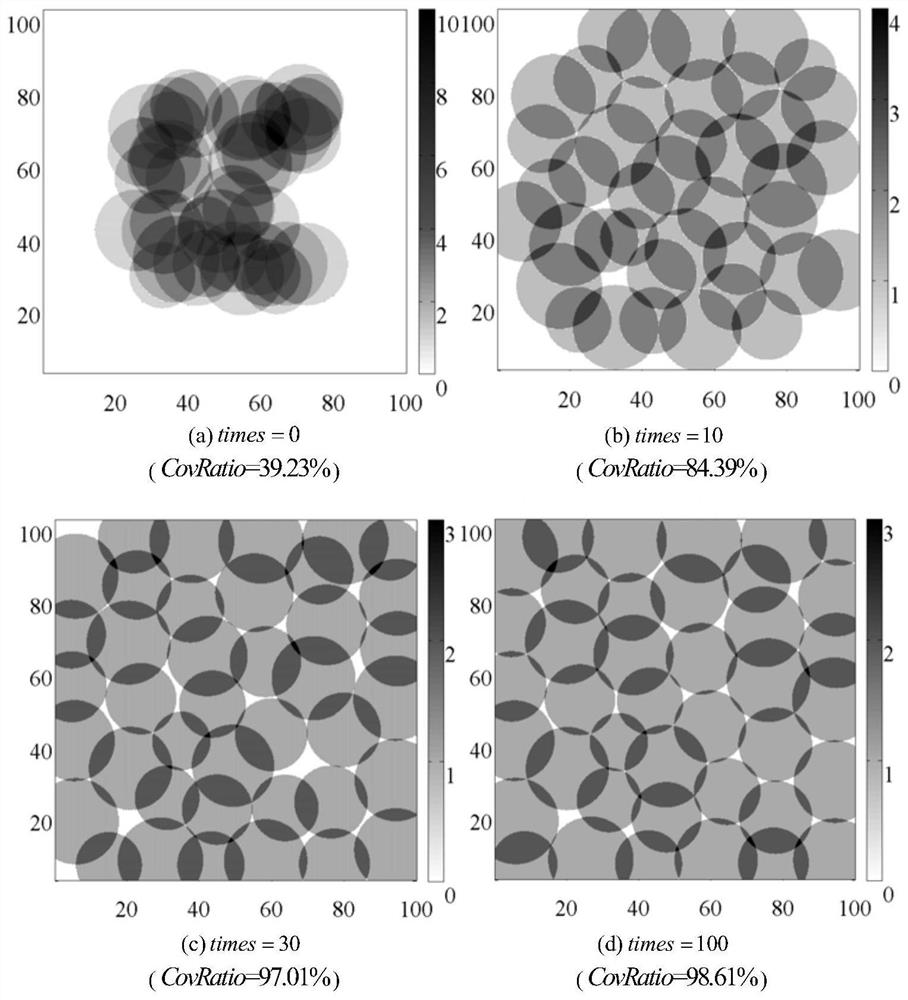 Distributed method for solving perception situation uniformity of heterogeneous network